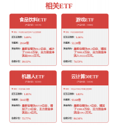人形机械人、电视、存储芯片、无线等板块跌 