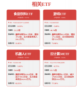 <b>确保研发高效为实</b> 